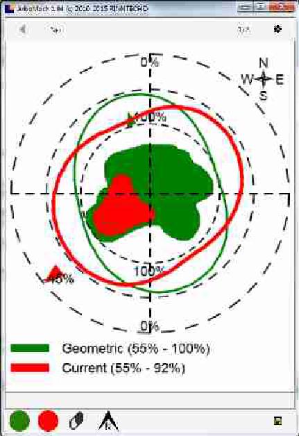Interfaccia software Arbotom Mechanic Modul